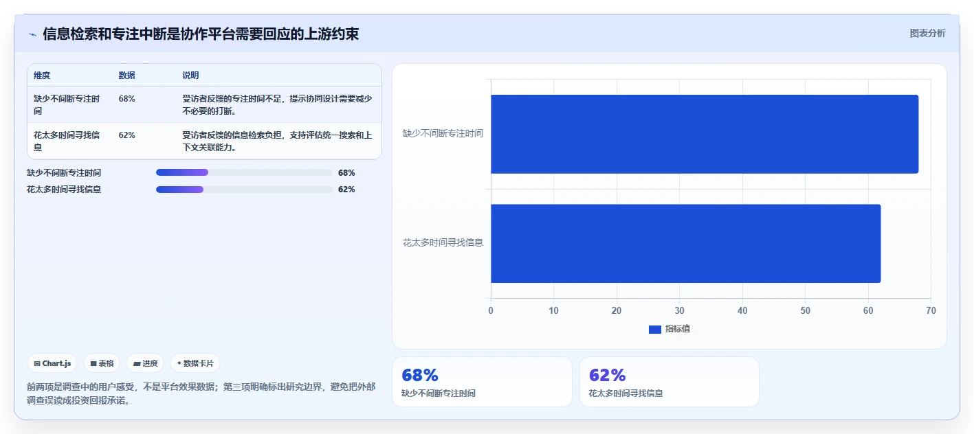 选对工具事半功倍:2026年协同管理平台CMP选型指南