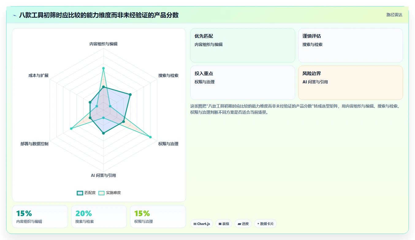 最新知识库系统csdn对比：2026年度8款热门工具深度评测