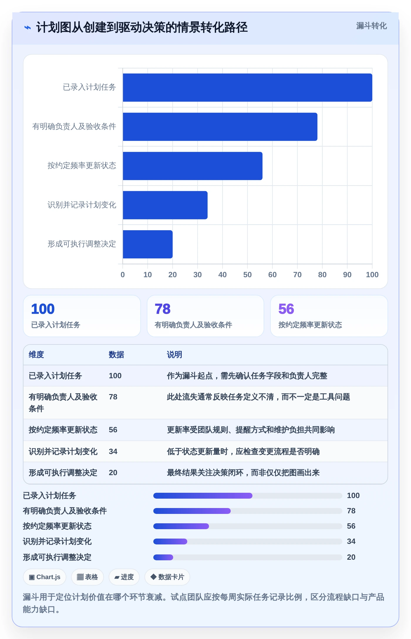 2026年效率之选：6款顶级在线做计划图的软件全面对比