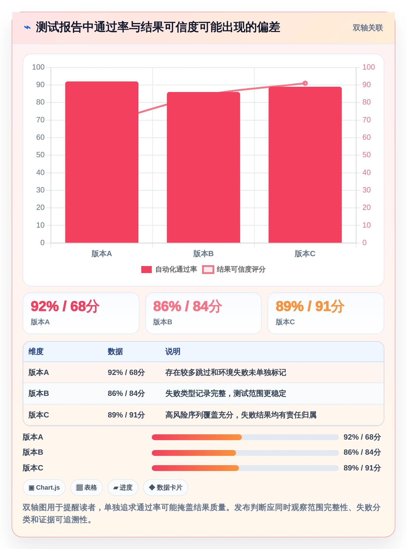 2026年必备:6大测试序列管理软件工具对比与选择指南