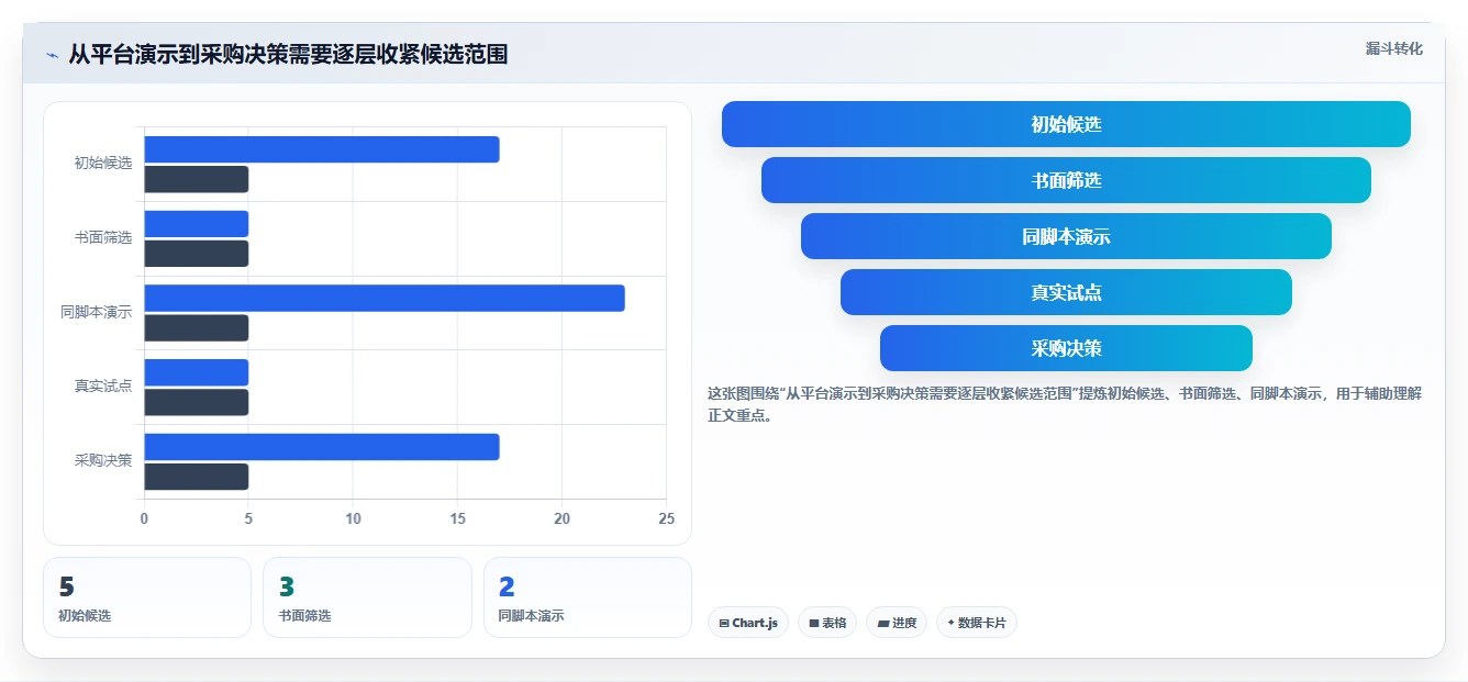项目经理必看:2026年5款顶级项目成本管理平台工具选型指南