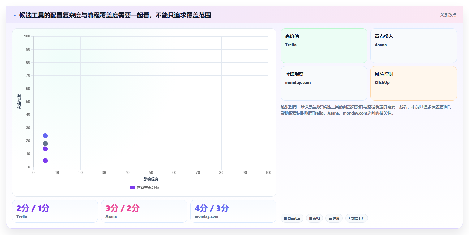 2026年项目管理革新:6款顶级项目追踪软件深度对比