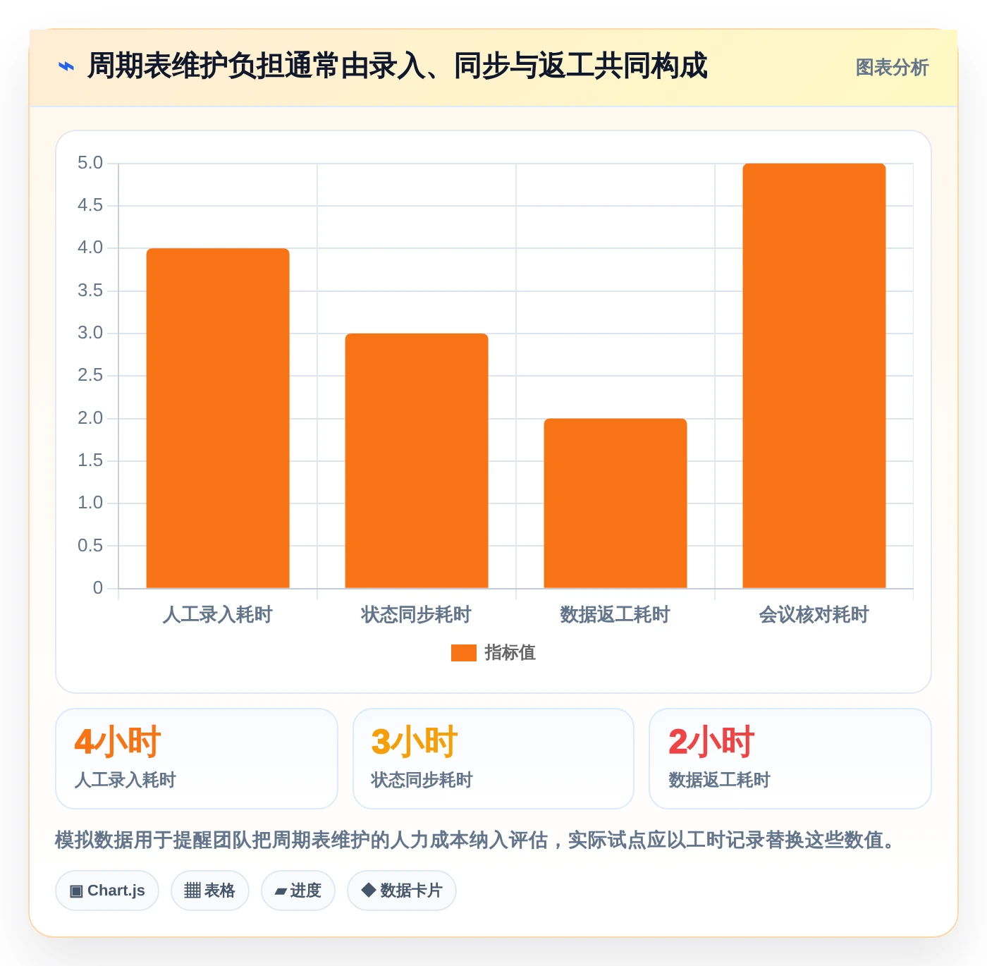 提升研发效率:2026年软件项目开发周期表选型指南 - 8款工具深度分析