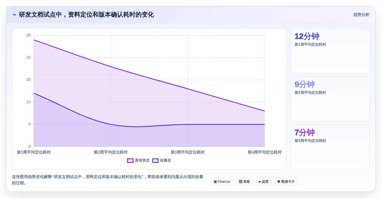 2026年效率之选:8款最好用的文档协同管理工具全面对比