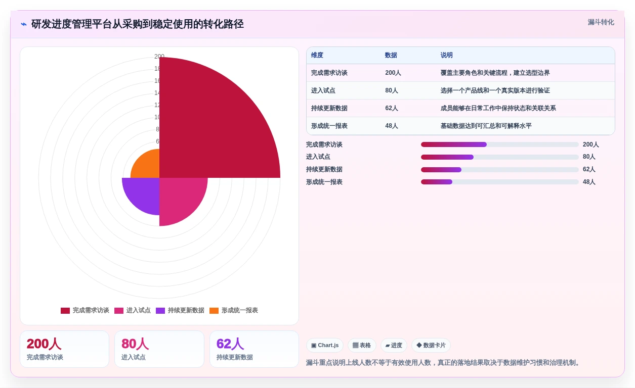 提升研发效率:2026年度8大开发进度管理软件推荐