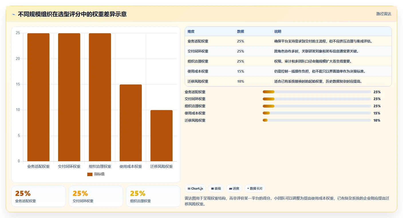 突破效率瓶颈:2026年7大项目管理敏捷平台工具深度对比