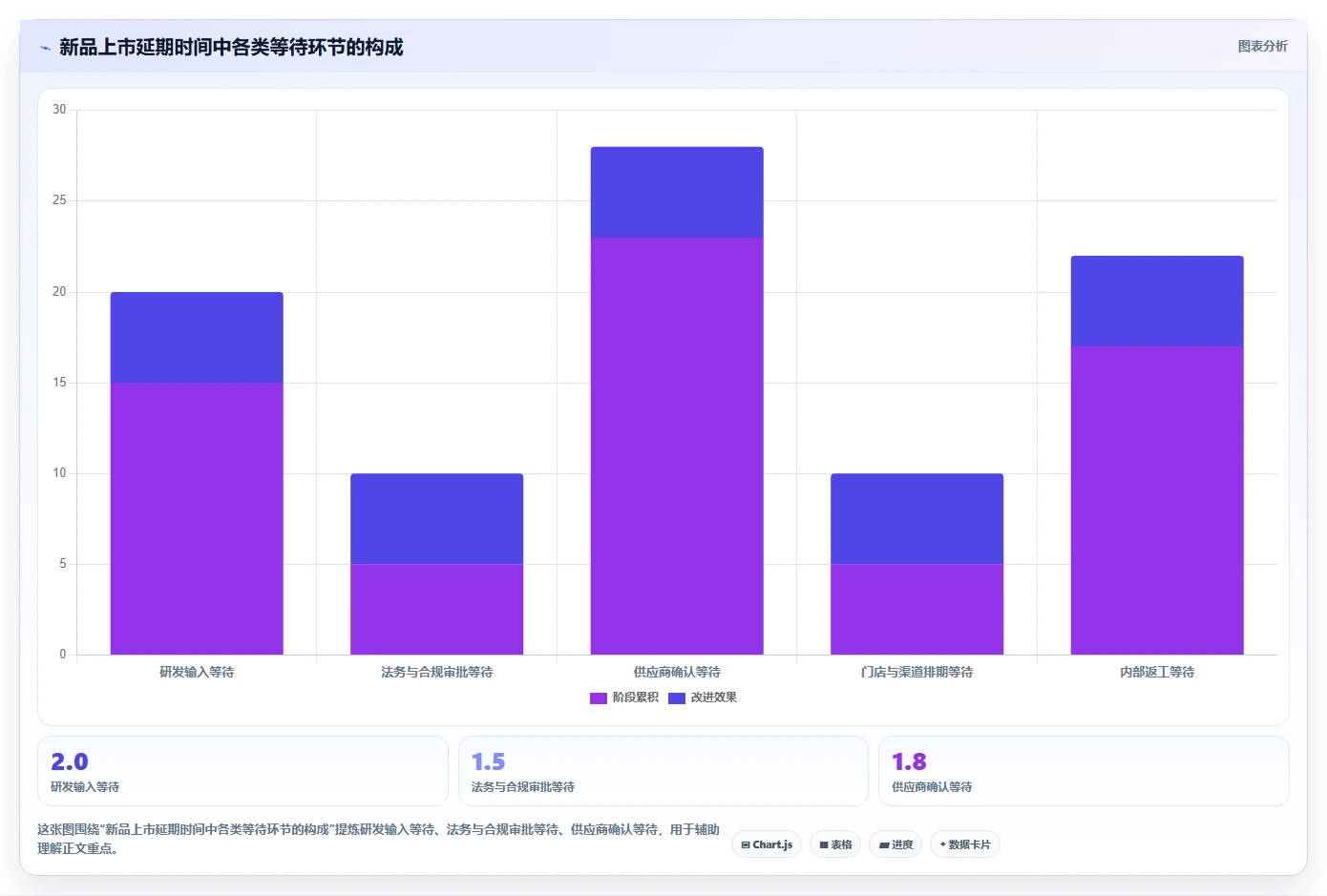 生活消费行业瀑布管理工具哪个好用?2026年主流产品对比与选型建议