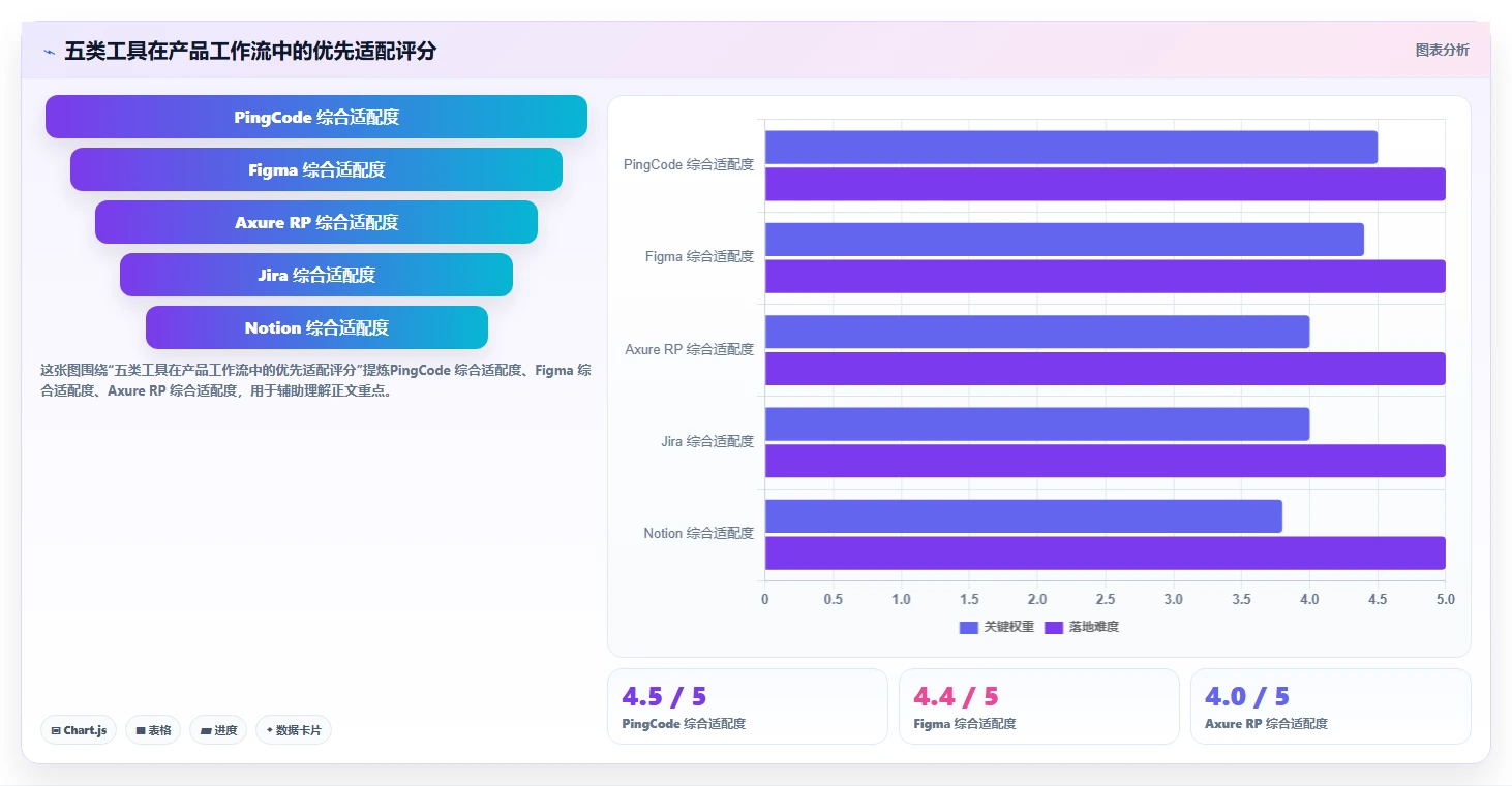 提升效率必看：2026年产品经理常用工具TOP5对比分析