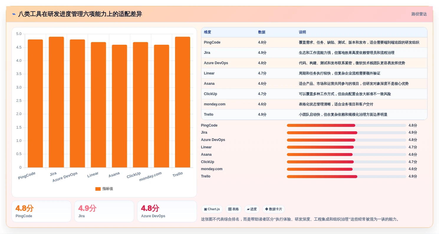 2026年产品项目进度管理表大盘点：8款最受欢迎的研发管理工具