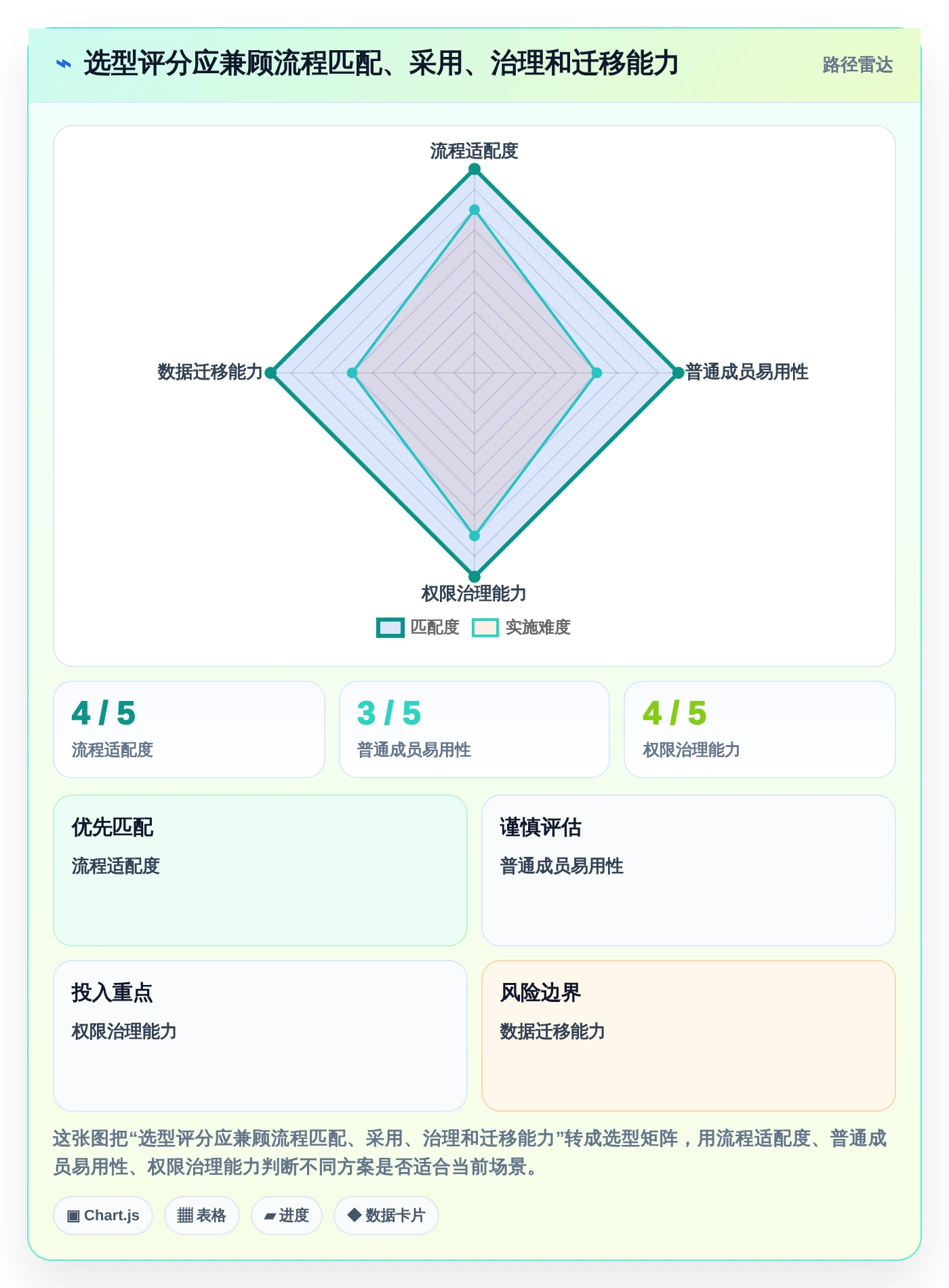 从菜鸟到高手:2026年电脑端工作计划软件选购指南