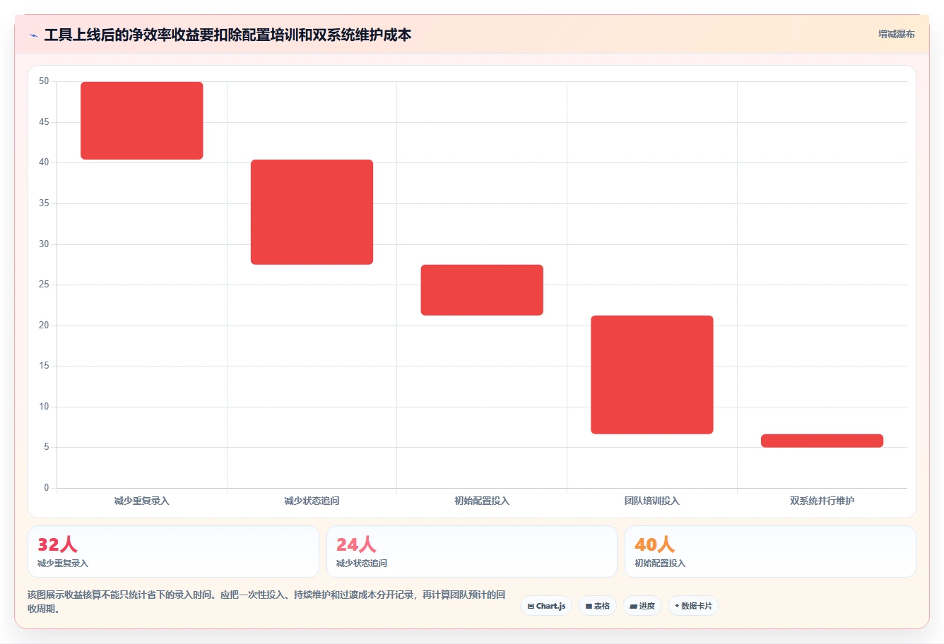 2026年前端项目管理平台大盘点:6款提升研发效率的顶级工具