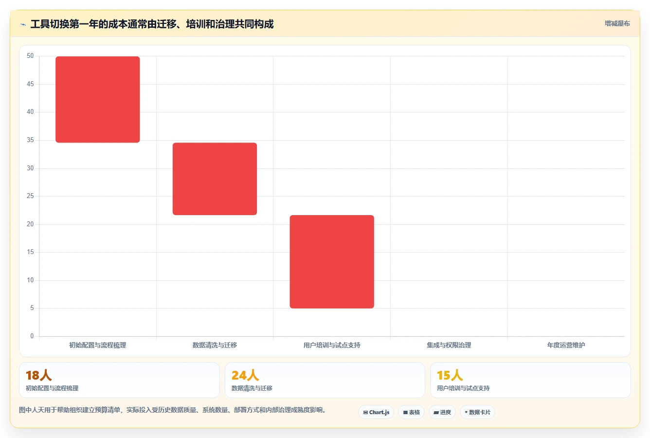 提升研发效率:2026年最受欢迎的7款bug管理工具有哪些盘点