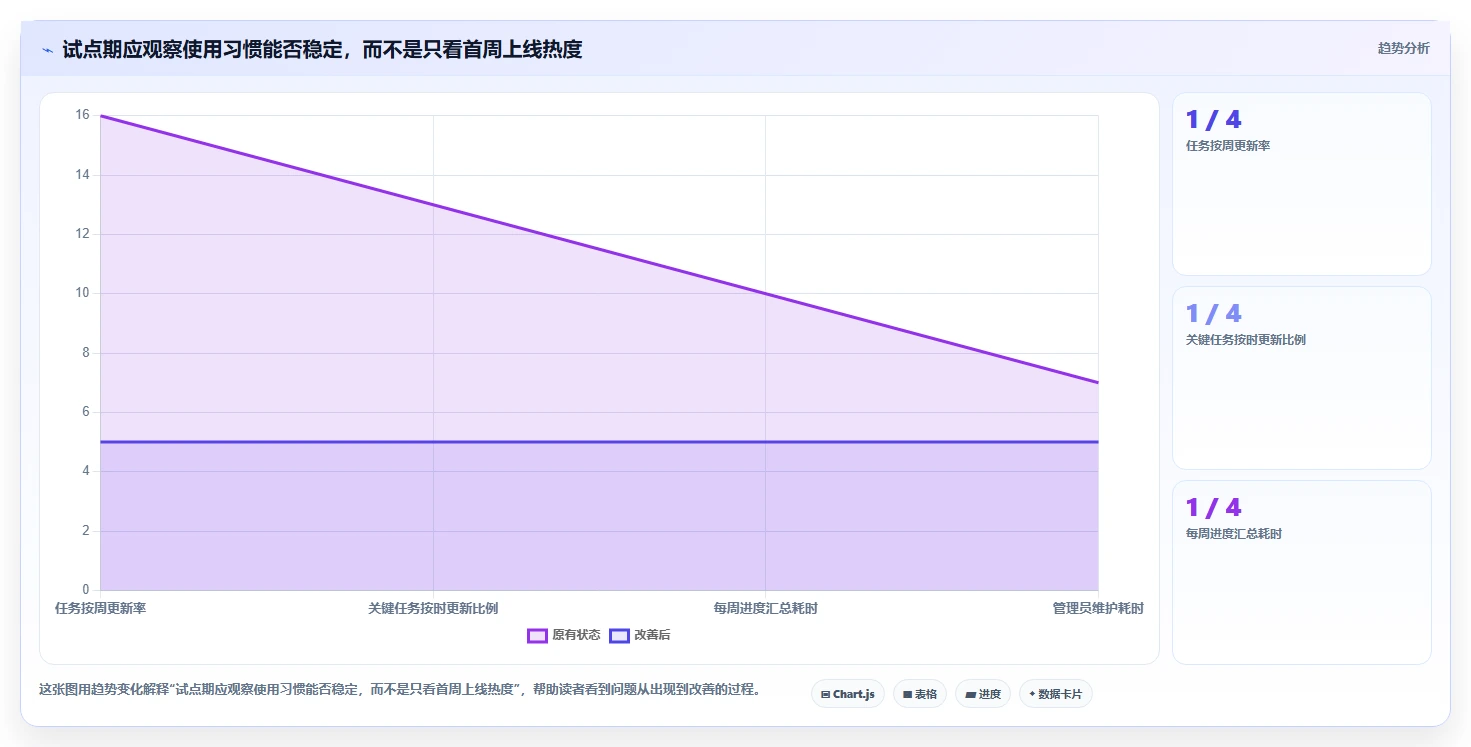项目进度软件工具盘点:2026 年最热门的 6 款工具