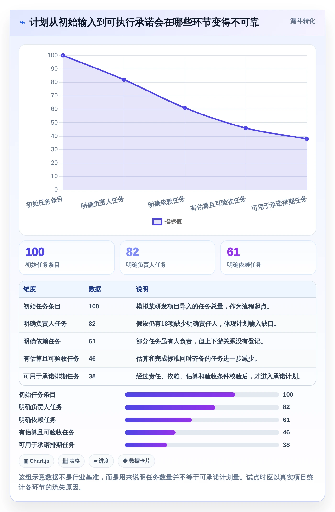 提升研发效率：2026年最值得投资的5大项目计划排期软件