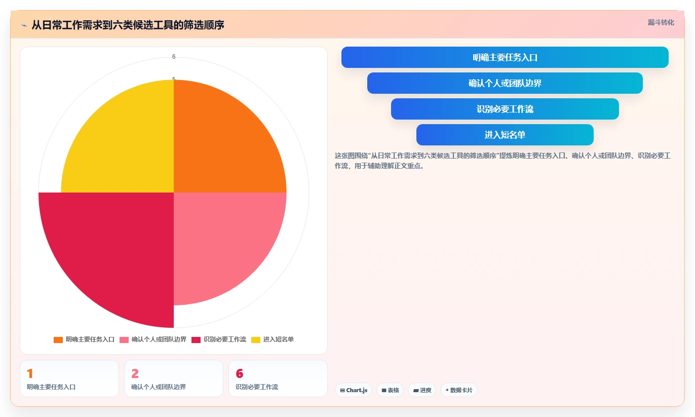 2026年效率革命：6款顶级日常任务管理系统全面对比