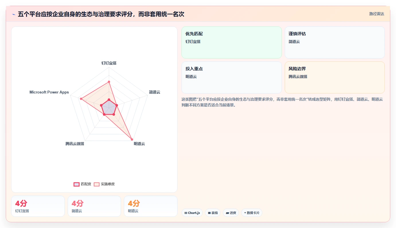 打造智能企业:2026年最值得投资的5款零代码企业管理系统开发平台