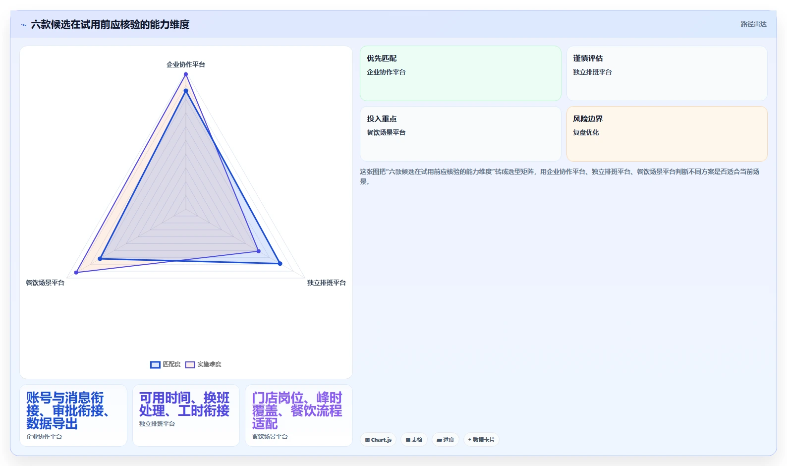 2026年效率之选:6款顶级工作安排软件全面对比
