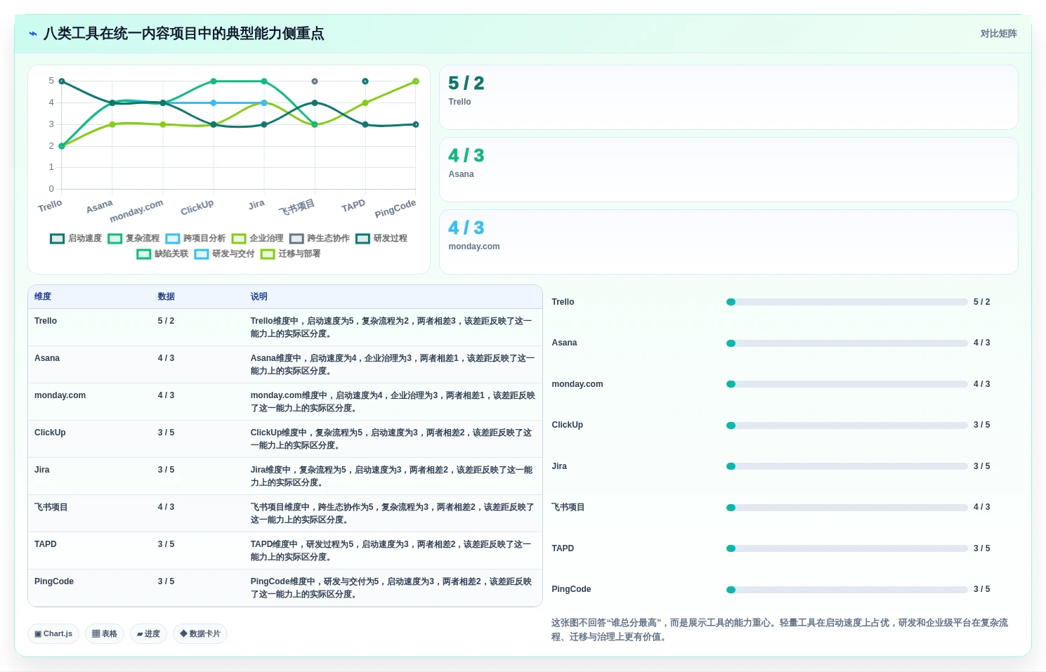 任务看板软件哪个好用？2026年8款主流看板工具深度测评与选型建议