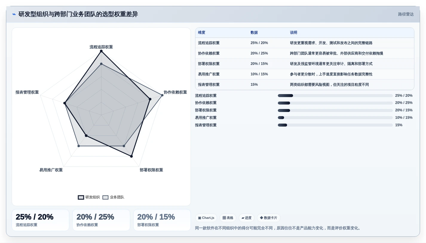 项目管理效率提升指南:2026年6款顶级工作任务管理软件哪个好对比
