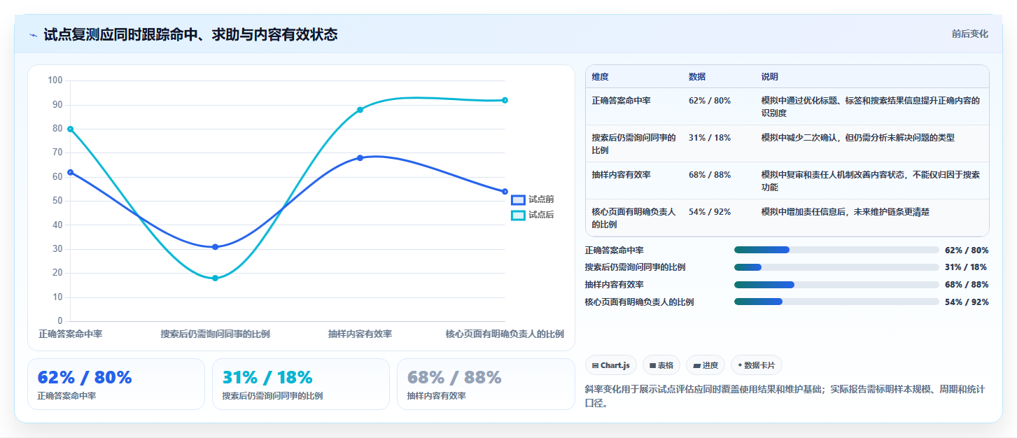 打造高效团队：2026年最佳知识库目录工具选型指南