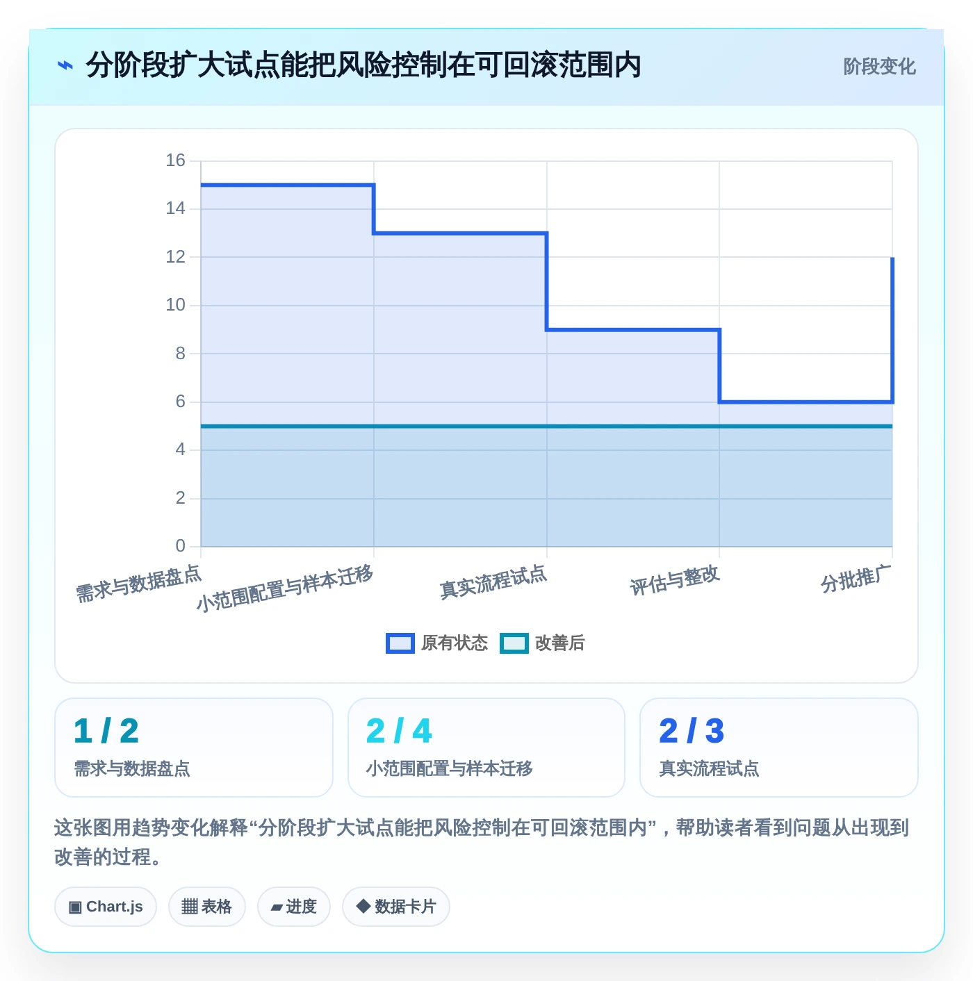 2026年文档协同管理工具选型指南:5款助力团队协作的必备工具