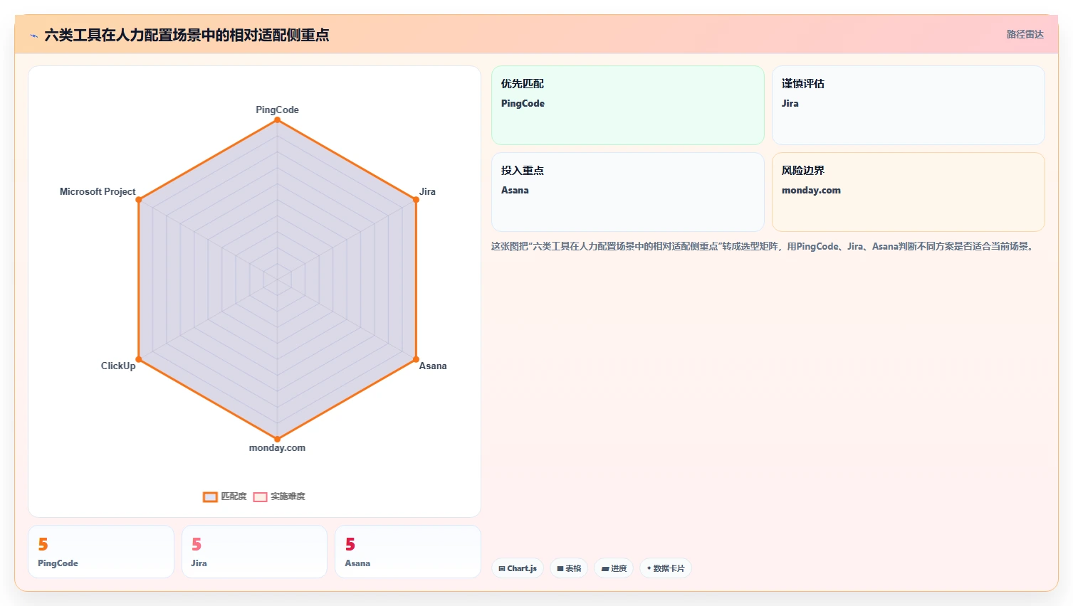 2026年项目管理新趋势：6款项目人员管理比较好用的工具深度对比