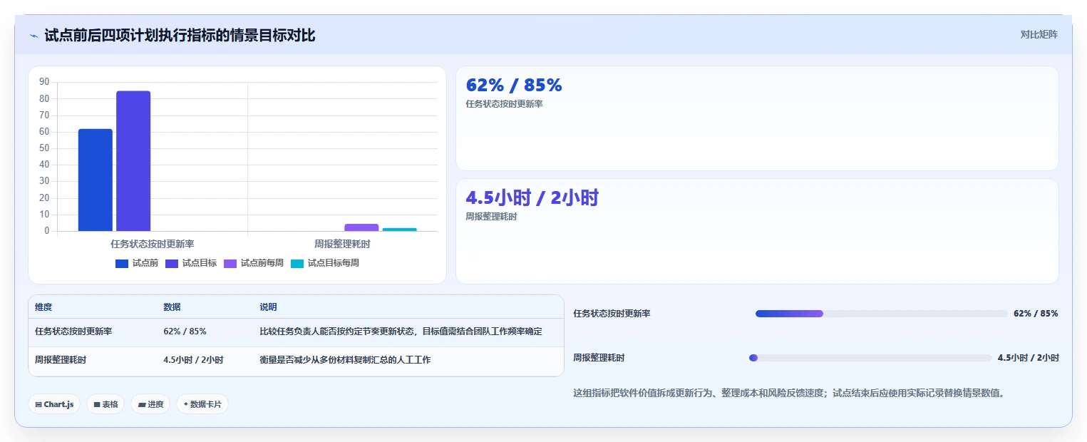 项目管理新趋势:2026年最受欢迎的5大计划编辑软件