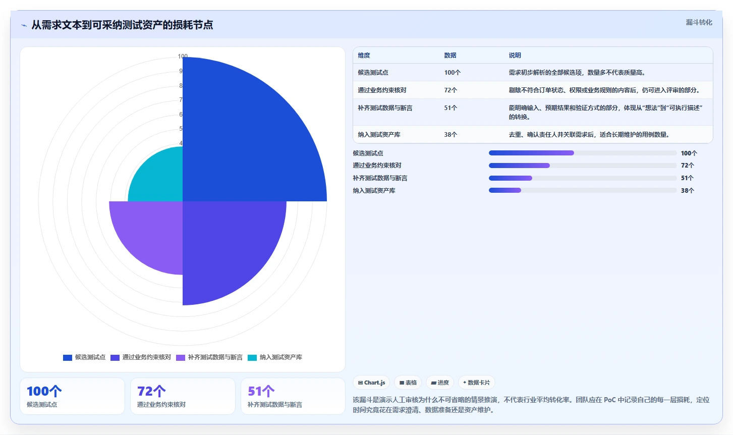 2026年软件测试新趋势:7款智能化软件测试用例自动生成工具推荐