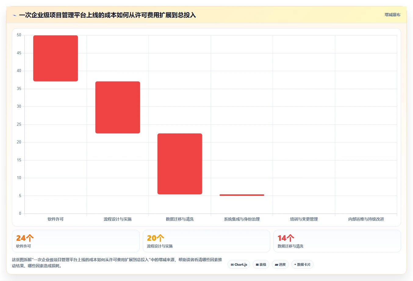 项目经理福音:2026年最值得投资的5大企业级项目管理平台