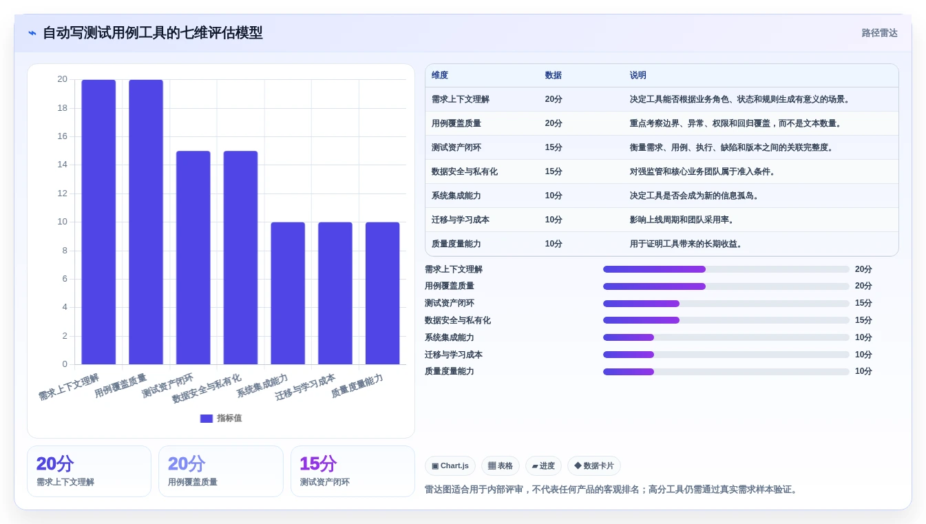 测试工程师必读：如何选择最适合你的自动写测试用例工具？2026年权威指南