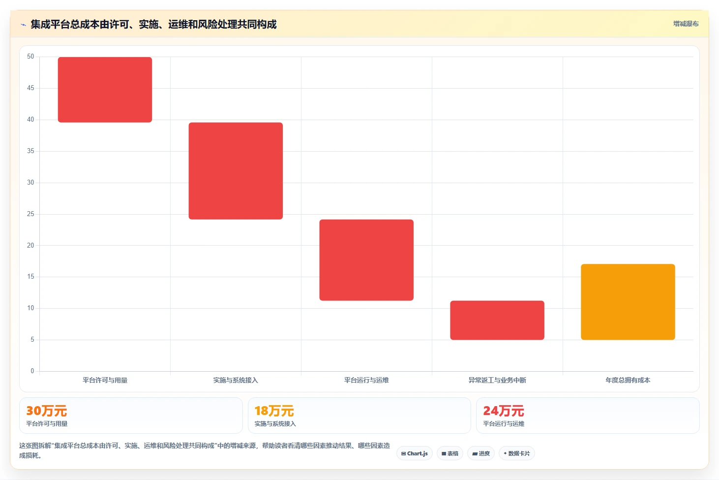 2026年必看:6大开发集成平台工具对比,助力企业效率提升