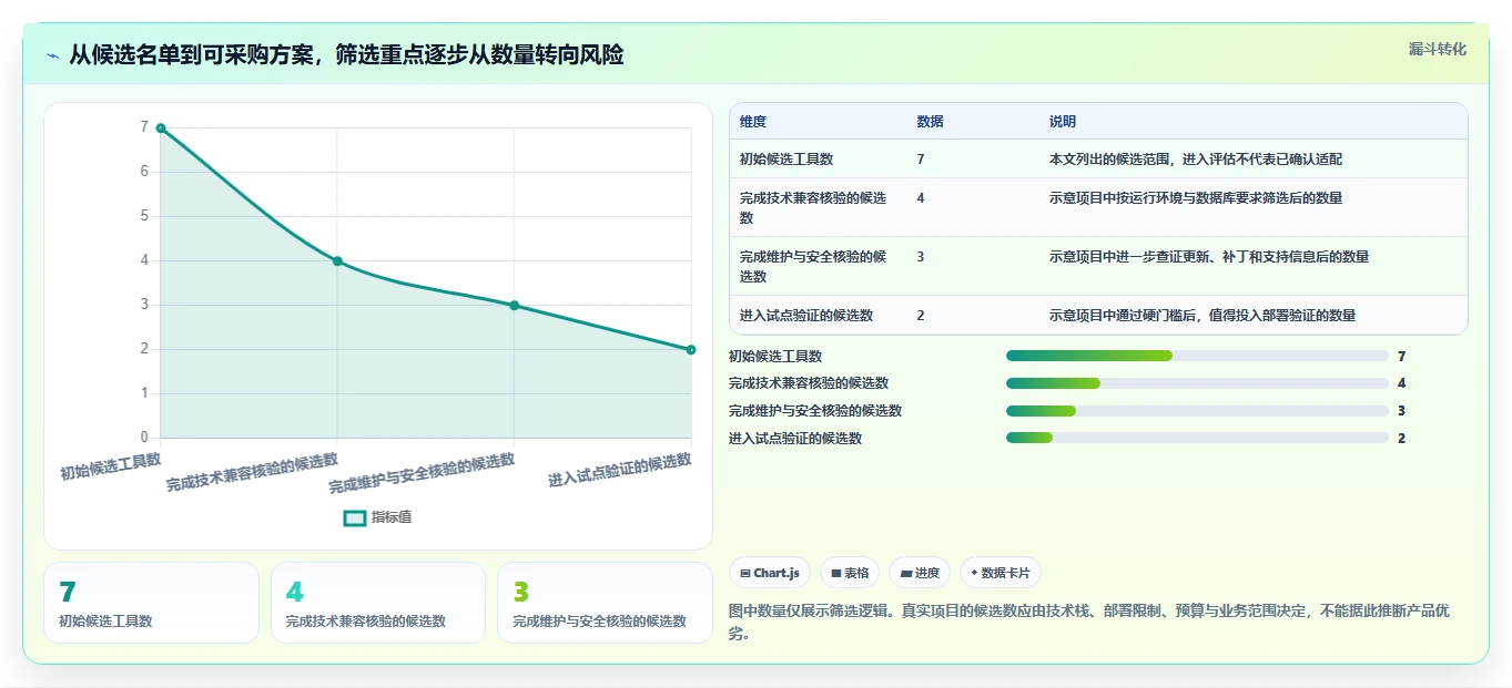 asp管理系统选型指南：2026年7款热门工具全面评测