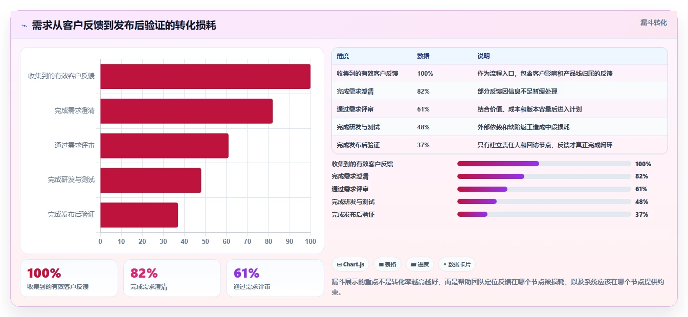 产品管理系统国产替代有哪些?2026年企业选型与功能对比全解析