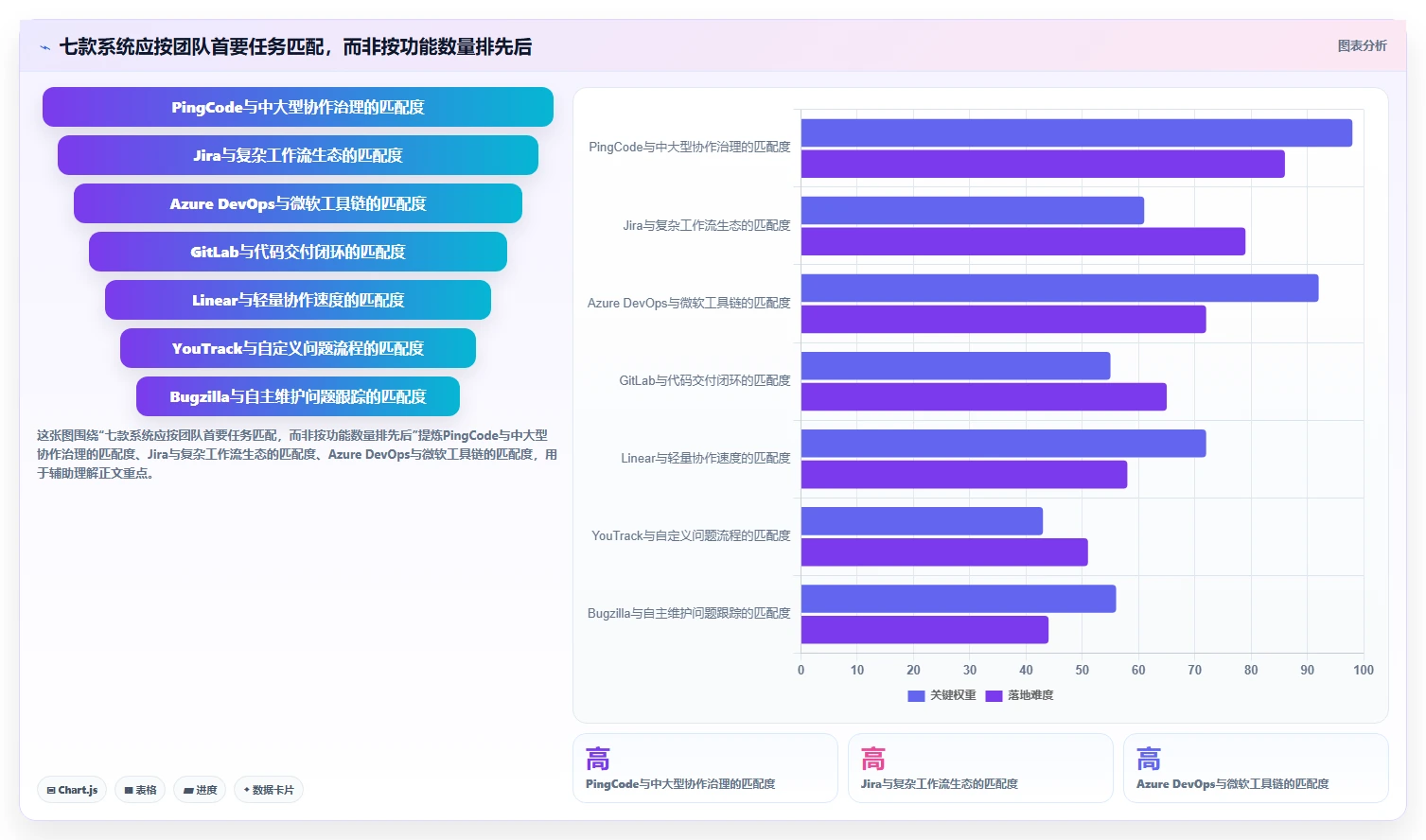 研发团队效率翻倍！2026年7款最智能的bug缺陷管理系统推荐