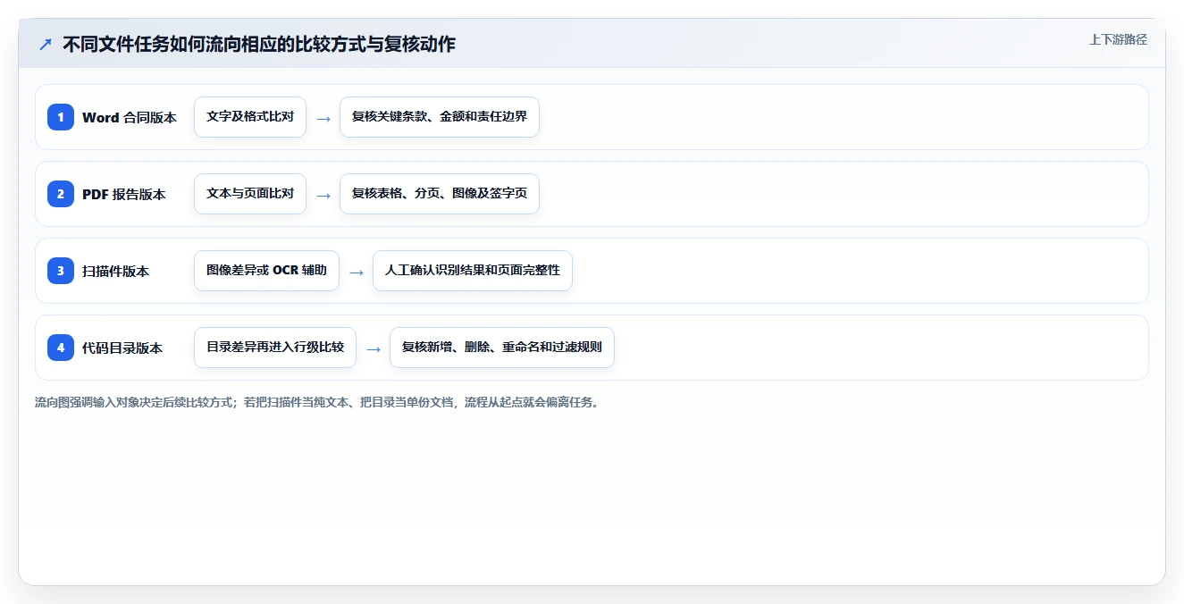 多文档对比软件选购指南:2026年8款热门工具对比分析