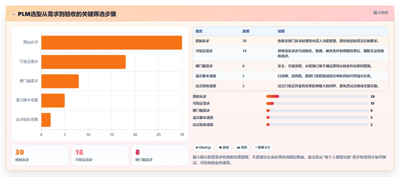 2026年PLM平台选型指南:7款主流工具对比与企业适配策略
