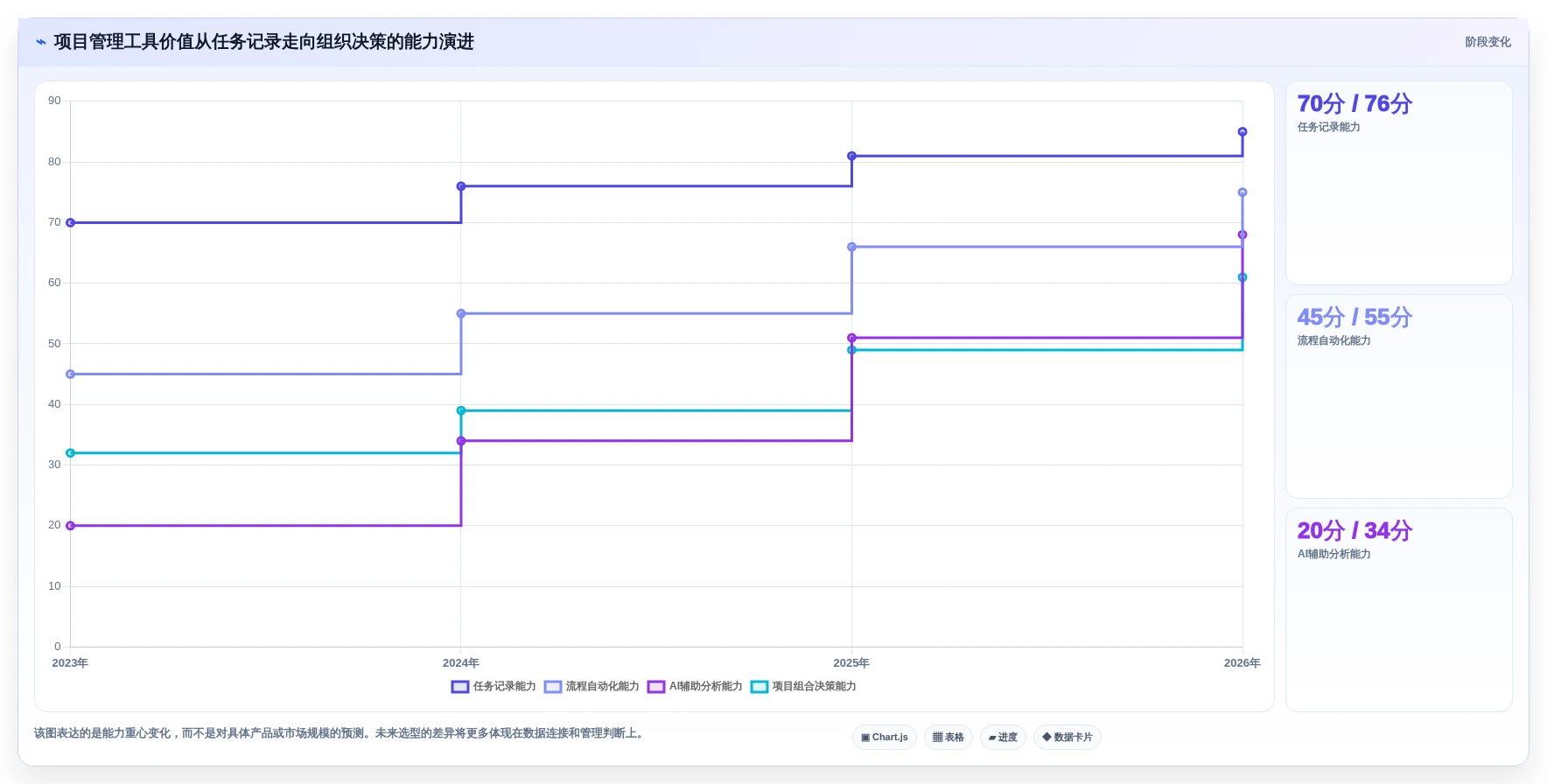 项目管理新趋势:2026年最受欢迎的7大好用的做计划软件