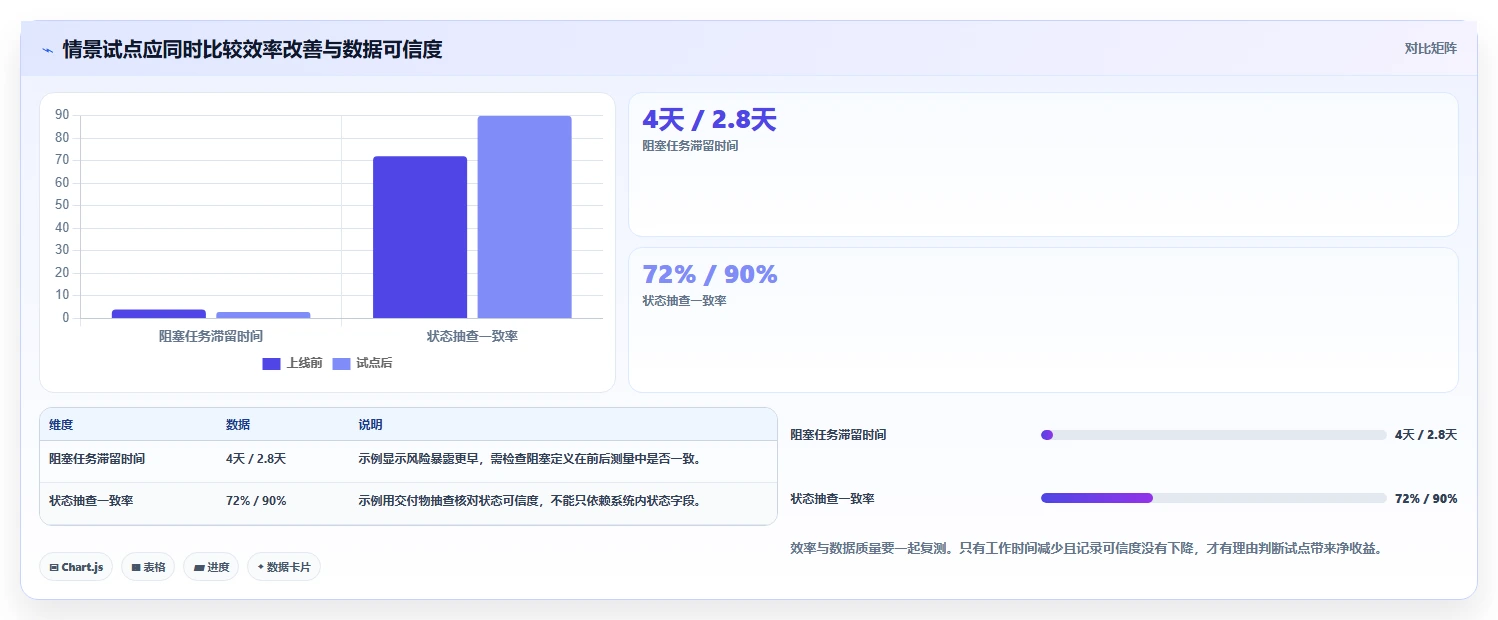 提升团队效率！2026年值得投资的5款顶级项目管理系统CSDN推荐