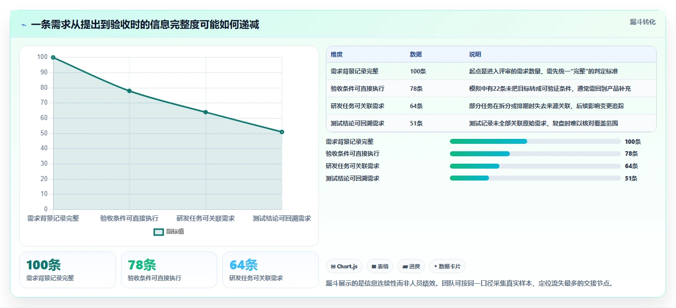 提升效率必看：2026年产品经理常用工具TOP5对比分析