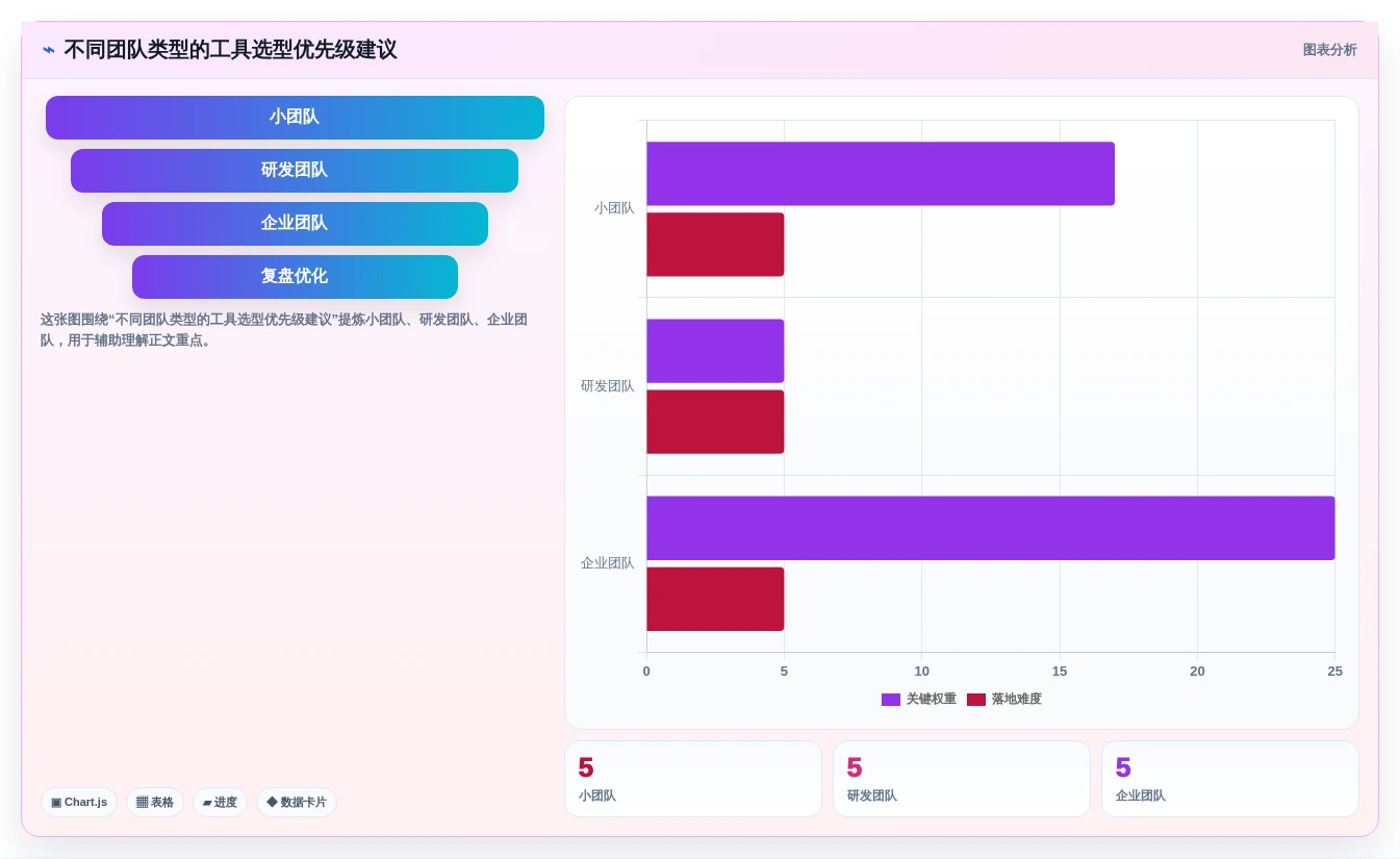 2026年AI项目管理工具盘点:8款值得关注的智能协作平台