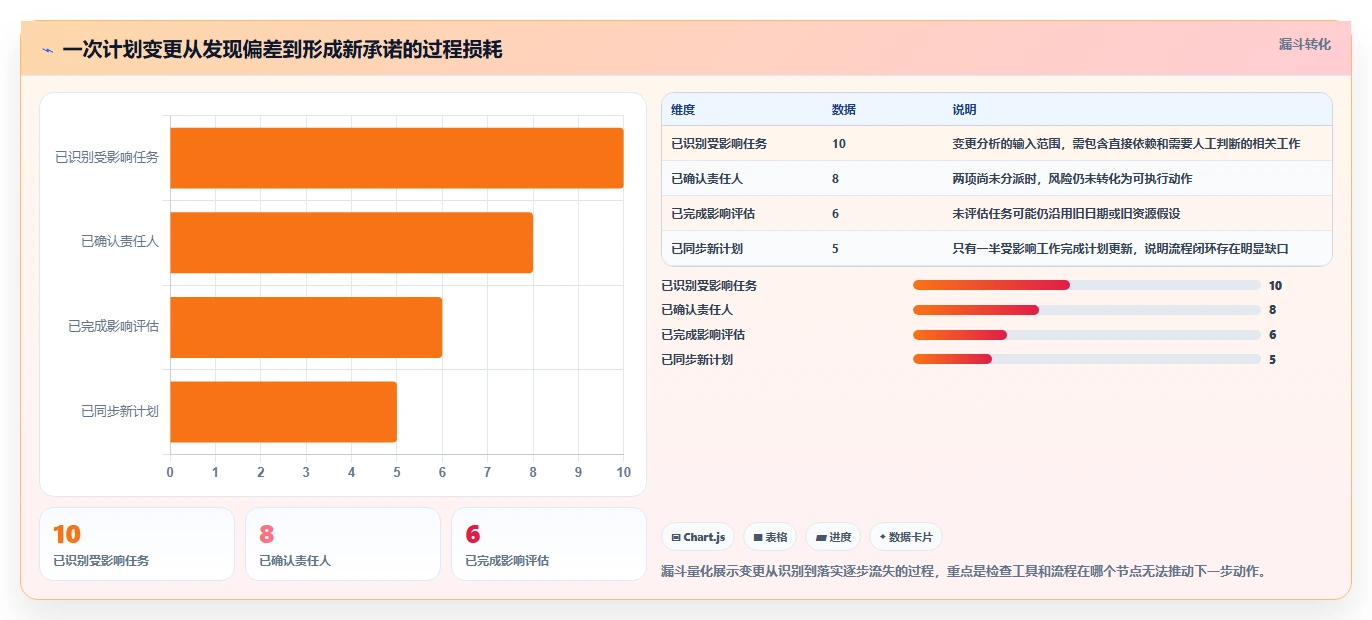 如何选择适合你的横道图工具？2026年最新选型指南