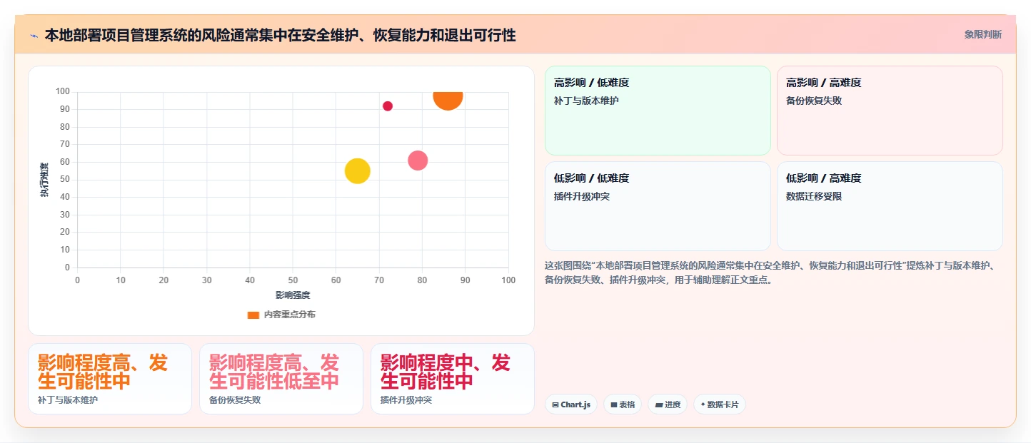 2026年本地部署项目管理软件选型指南：7款主流方案深度对比
