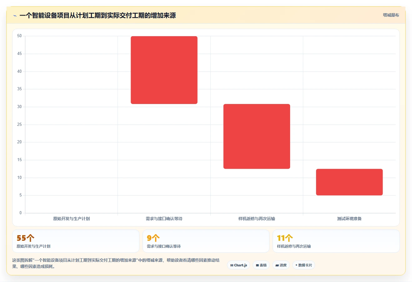 初创企业瀑布管理工具评测：2026年主流产品对比与落地实践指南