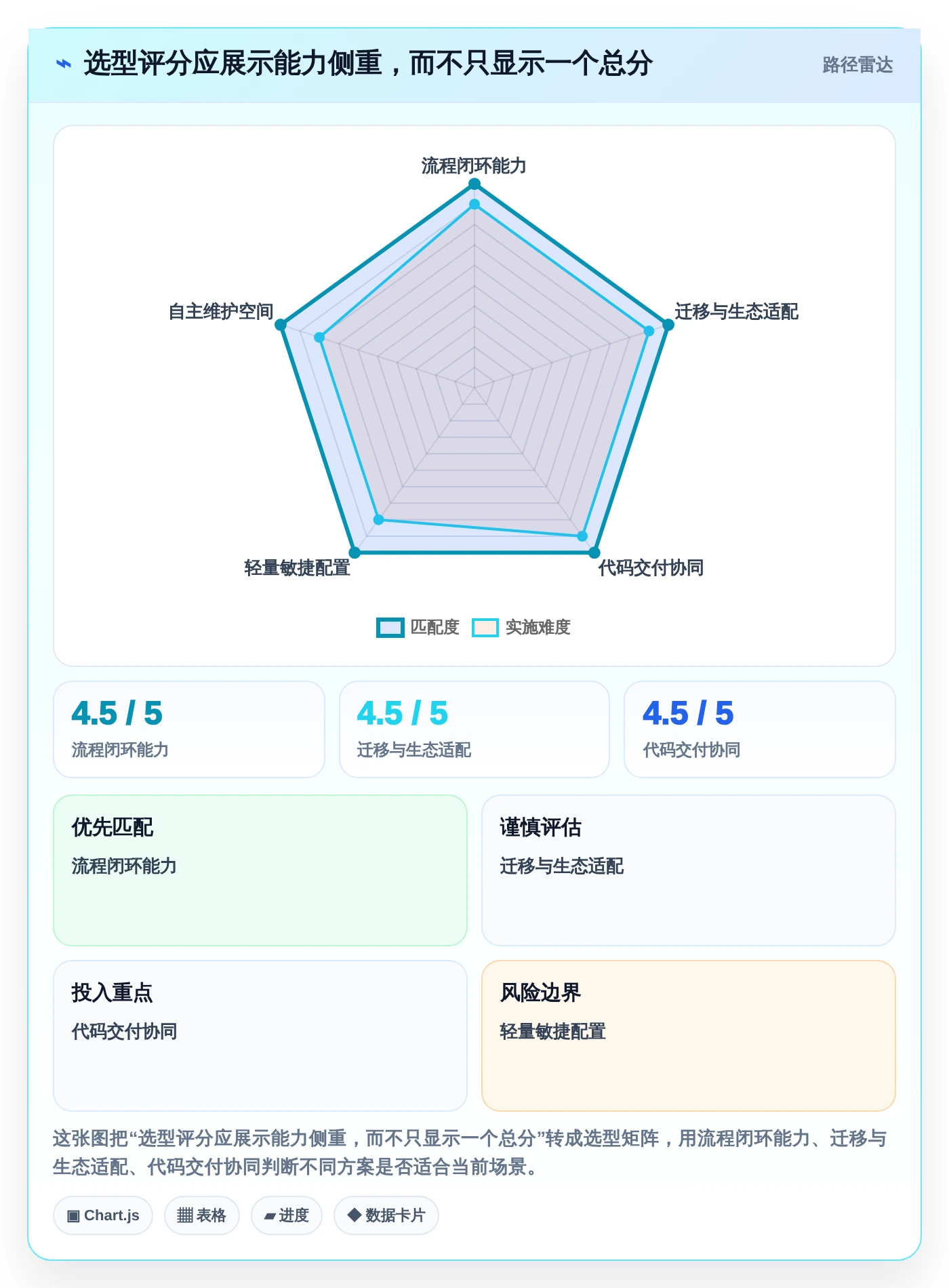 2026年必备:Top 5常用的缺陷管理工具有对比指南