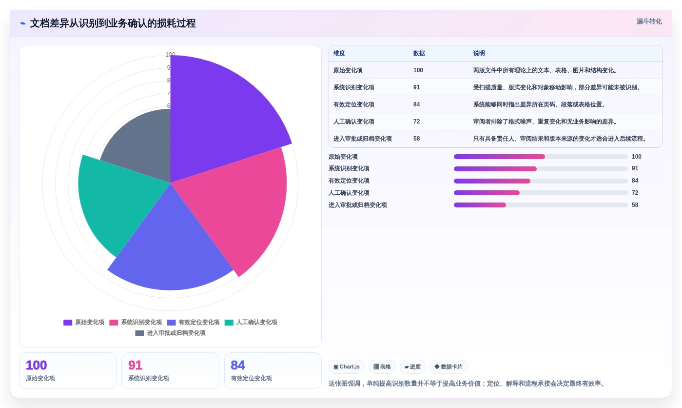 从新手到专家：2026年文档对比系统选购指南