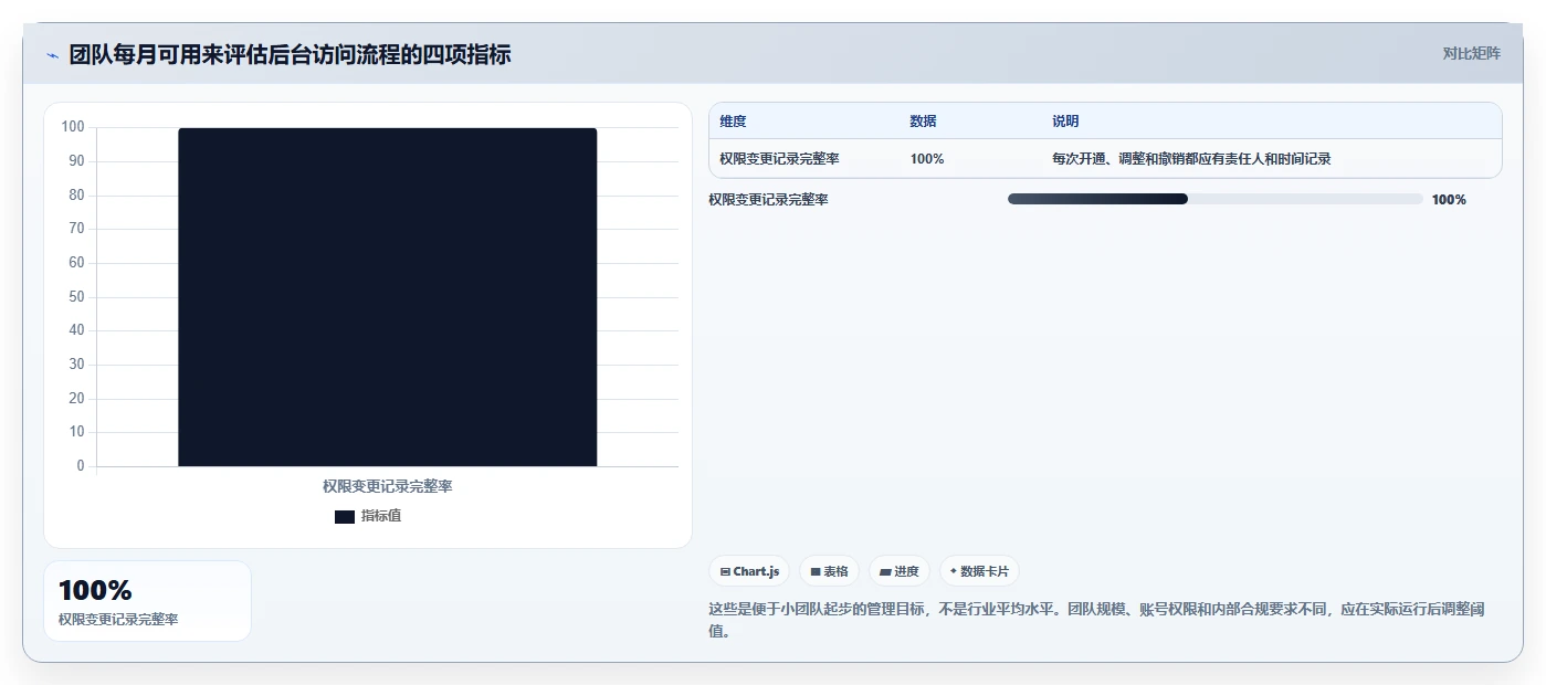 新手必看：2026年轻松登陆帝国cms管理系统的8款工具推荐