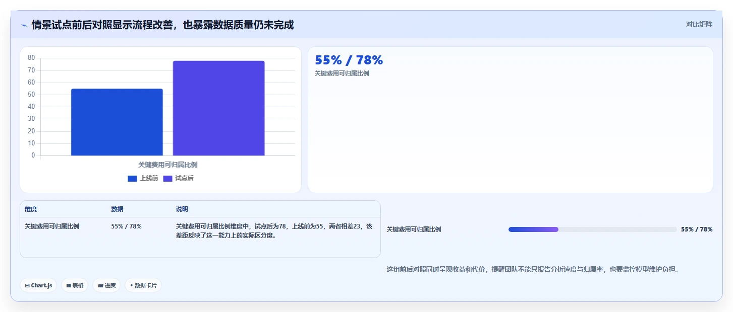 选对工具事半功倍:2026年最值得投资的5大成本分析工具对比