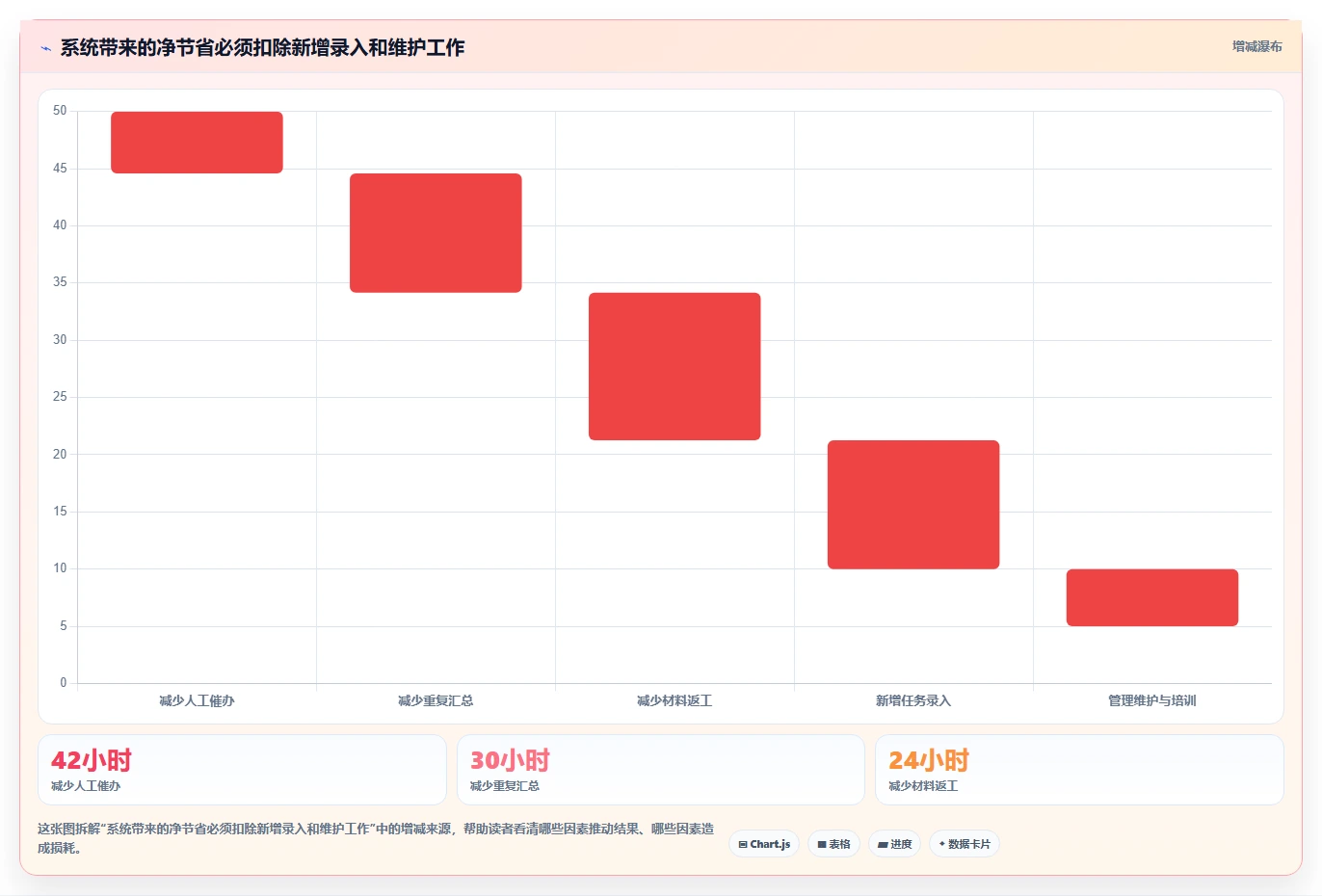 2026年政府任务管理系统大盘点：6款提升效率的顶级工具