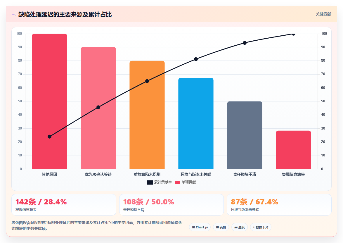 研发团队必备:2026年最智能的5款测试bug反馈系统工具盘点