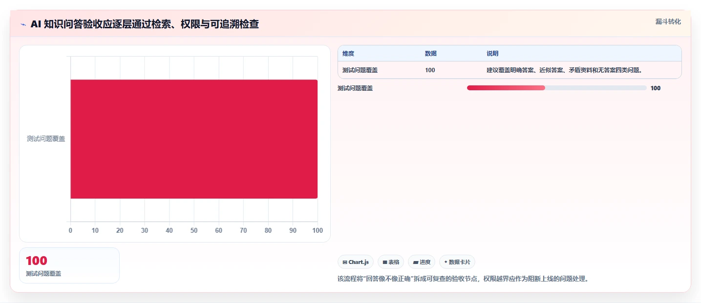 如何选择适合你的知识库系统技术需求?2026年5款必备工具推荐